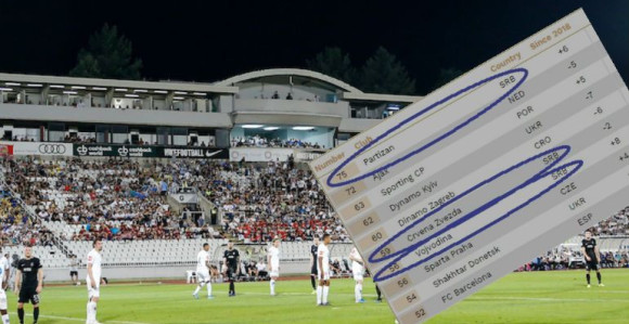 Najbolja fabrika talenata u Evropi!