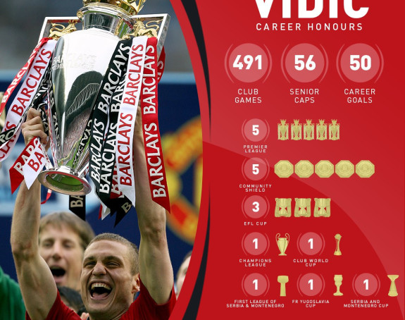 Srećan rođendan, Nemanja!