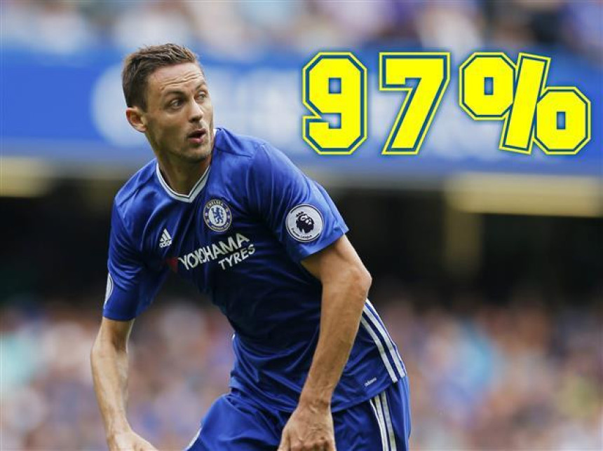Matićeva perfekcija - simbol moćnog Čelsija!