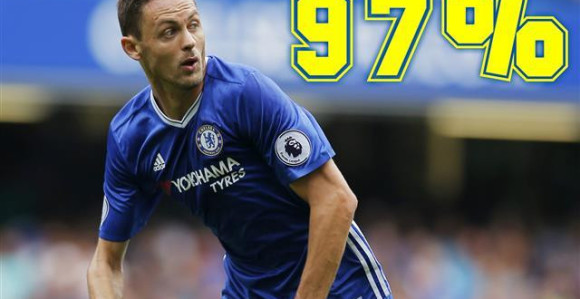 Matićeva perfekcija - simbol moćnog Čelsija!