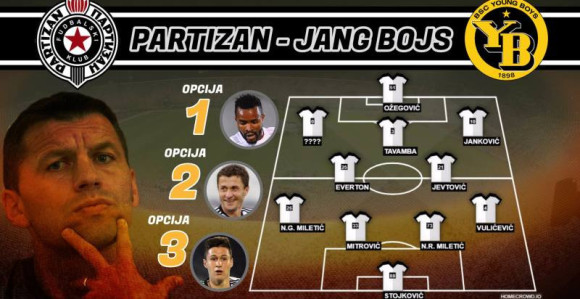 Анализа - ЛЕ: Партизан пред Јанг Бојс...