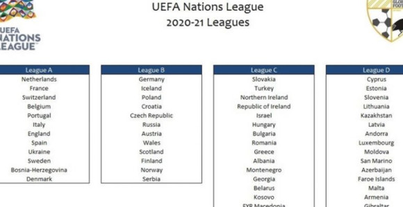 Sastavi svih divizija Lige nacija za naredni ciklus...