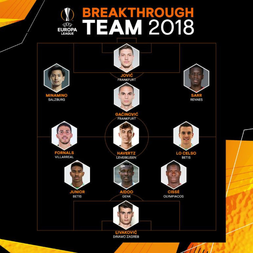 Jović i Gaćinović u idealnih 11 Lige Evrope!