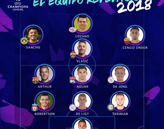 Najveća otkrića Lige šampiona...