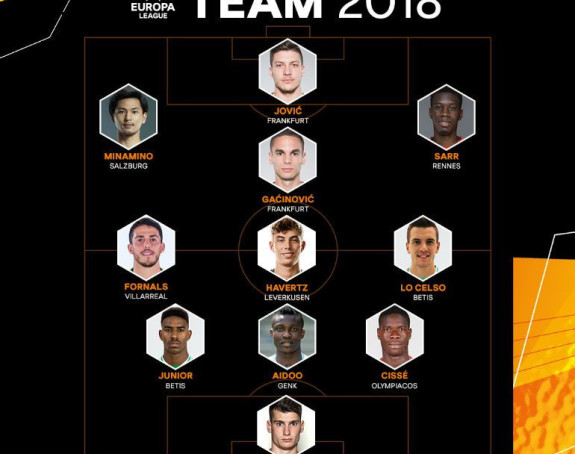 Jović i Gaćinović u idealnih 11 Lige Evrope!
