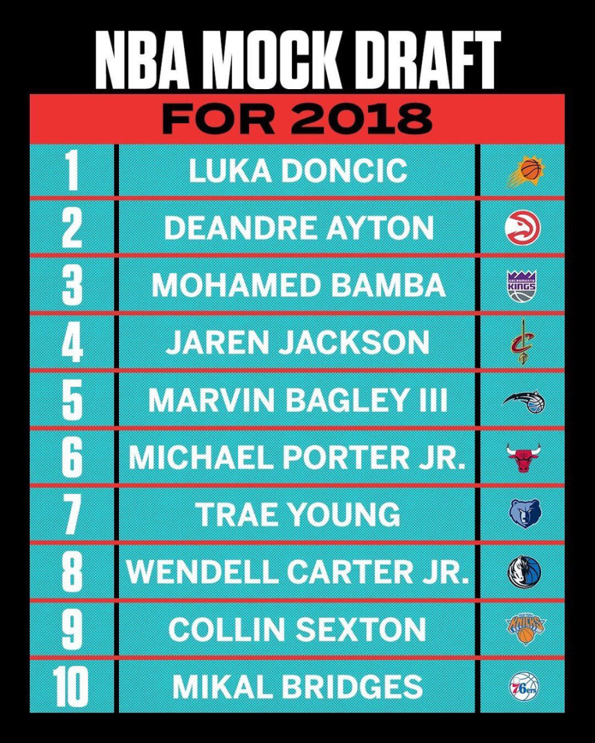 ESPN: Dončić "prvi pik", ide u Finiks!