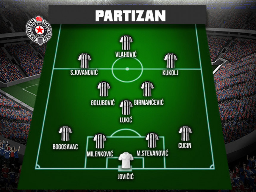 Analiza: Ovo su Partizanova DVA tima budućnosti!