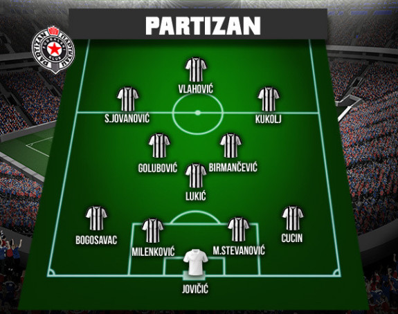 Analiza: Ovo su Partizanova DVA tima budućnosti!