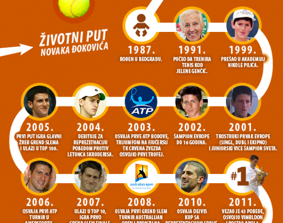 Živ bio, Novače! Srećan rođendan!