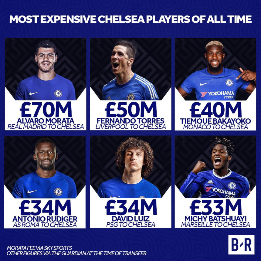 Morata je najskuplji fudbaler Čelsija - svih vremena!