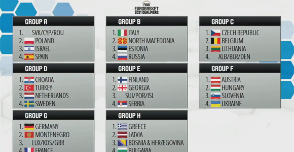 Eurobasket (kvalifikacije): BiH dobila rivale...