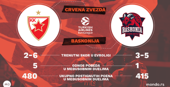 EL - Najava: Zvezdin ključ - jača odbrana i tečniji napad!