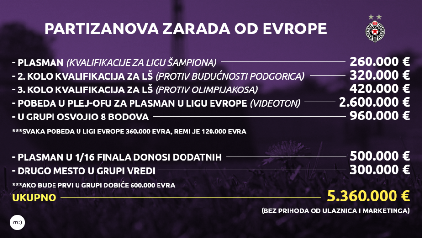 Анализа: Резултатски сјајна - финансијски одлична година!