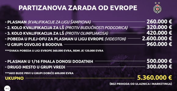 Analiza: Rezultatski sjajna - finansijski odlična godina!