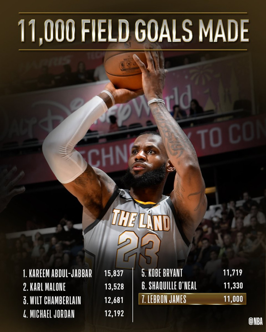 Klivlend poražen od Vašingtona - novi rekord Lebrona!