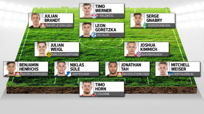 Fudbal budućnosti: Nijemci već imaju tim za Mundijal 2022. godine!