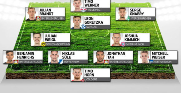 Fudbal budućnosti: Nijemci već imaju tim za Mundijal 2022. godine!