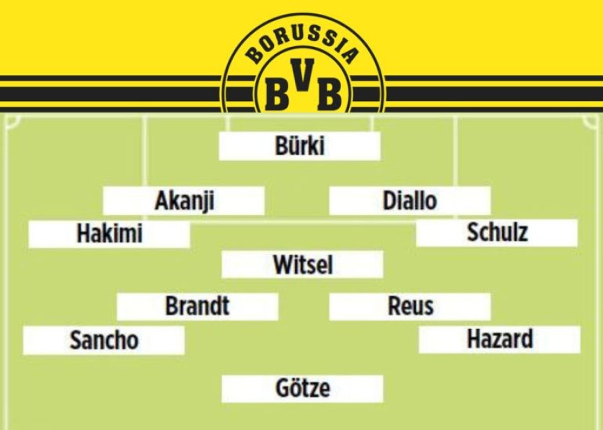 Vezni red Dortmunda za narednu sezonu...