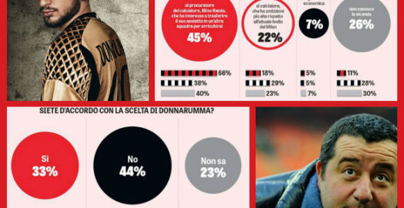 Mali signali Donarume izazvali euforiju!