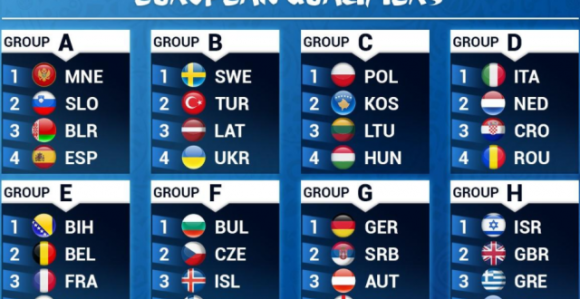 Sunovrat FIBA: Ucjenjivanje Saveza, kvalifikacije i sudije!
