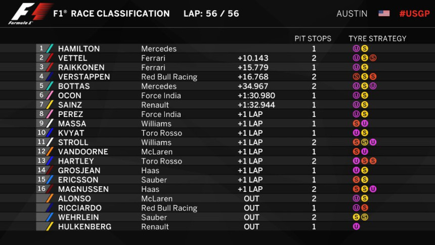 F1: Biješe to fantastična trka u Ostinu!