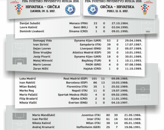 SP: Spisak Hrvatske za baraž...