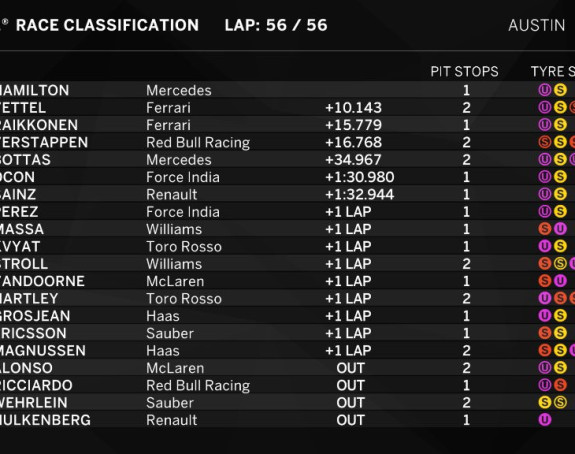 F1: Biješe to fantastična trka u Ostinu!