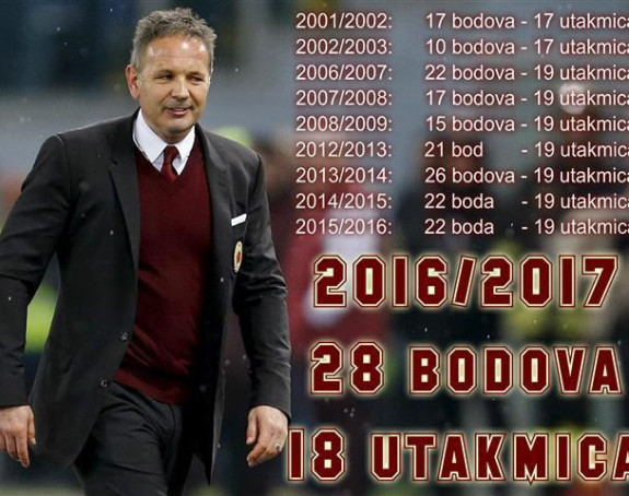 Mihin put do rekorda...!