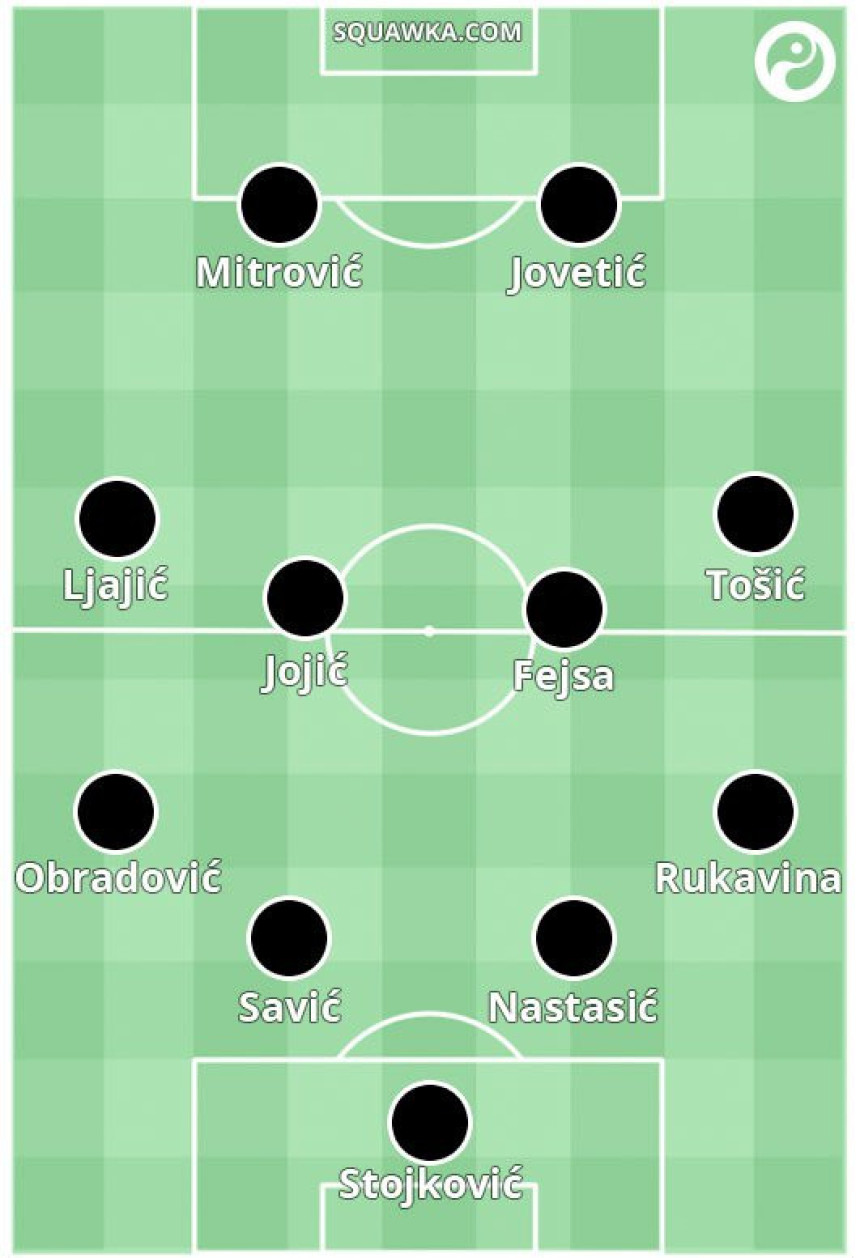 Analiza: Eee, koliko bi Partizan bio moćan, da je...!