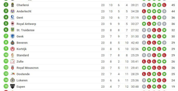 BEL: Kolo kao po narudžbini Klub Briža!