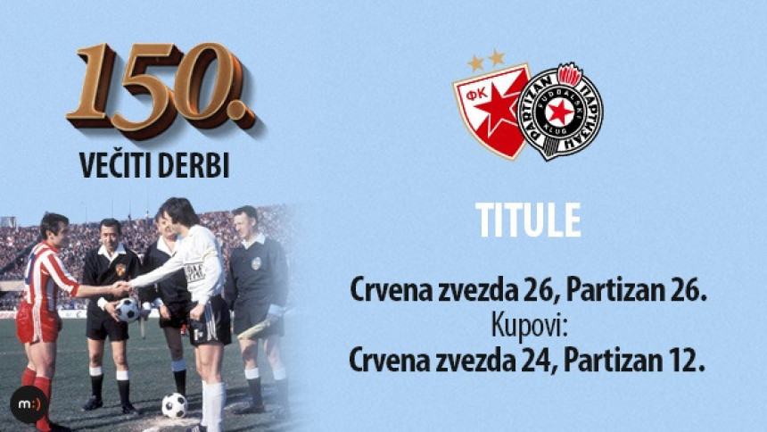Boka - River, pa Partizan - Zvezda! 