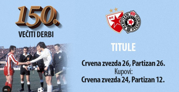 Boka - River, pa Partizan - Zvezda!