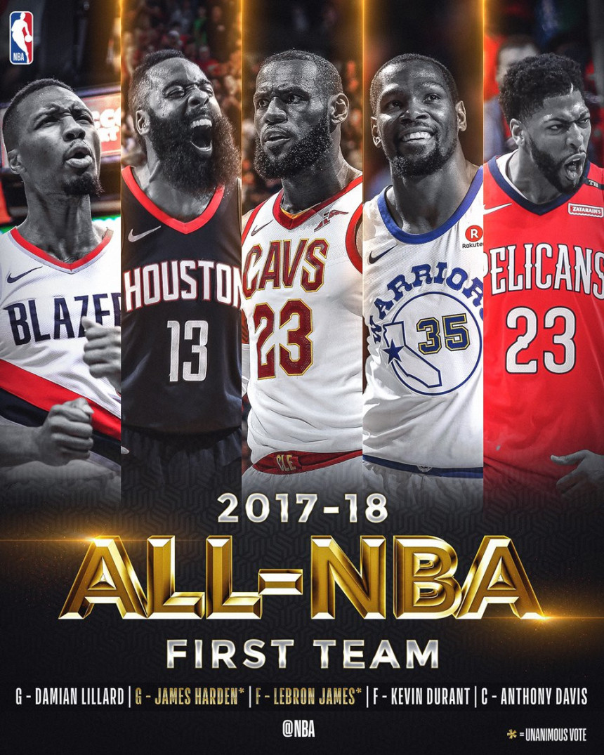 Jokić bez mjesta u sva tri najbolja tima NBA!