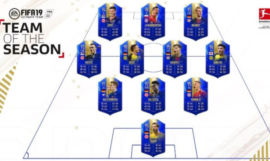 Jović i Kostić u idealnom timu Bundeslige!