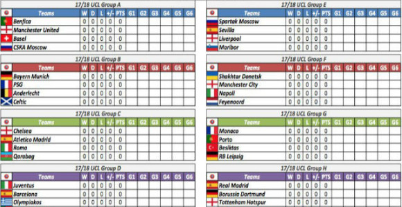 LŠ - Kakav žrijeb: Šampionu "grupa smrti", Juve i Barsa!