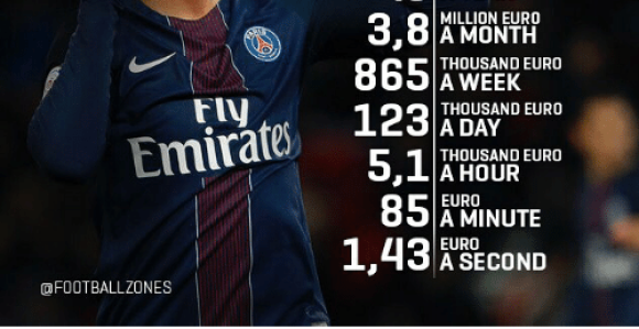 Nejmar zarađuje preko 100.000 evra dnevno!