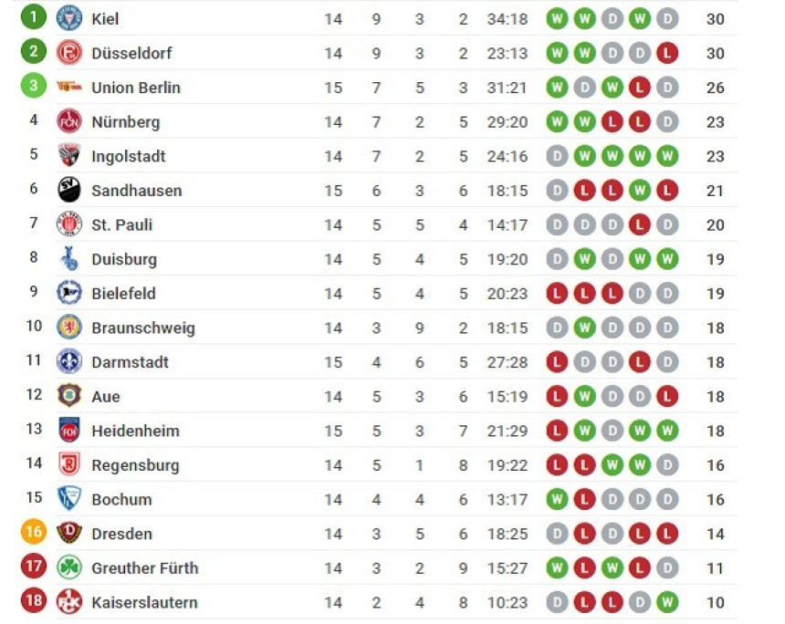 U Cvajti je sve veće ''ludilo''!