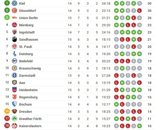 U Cvajti je sve veće ''ludilo''!