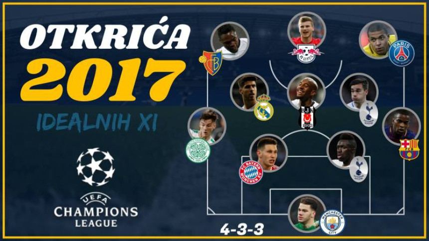 Oni su eksplodirali u 2017. godini...