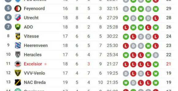 HOL: PSV 1987 = PSV 2017!