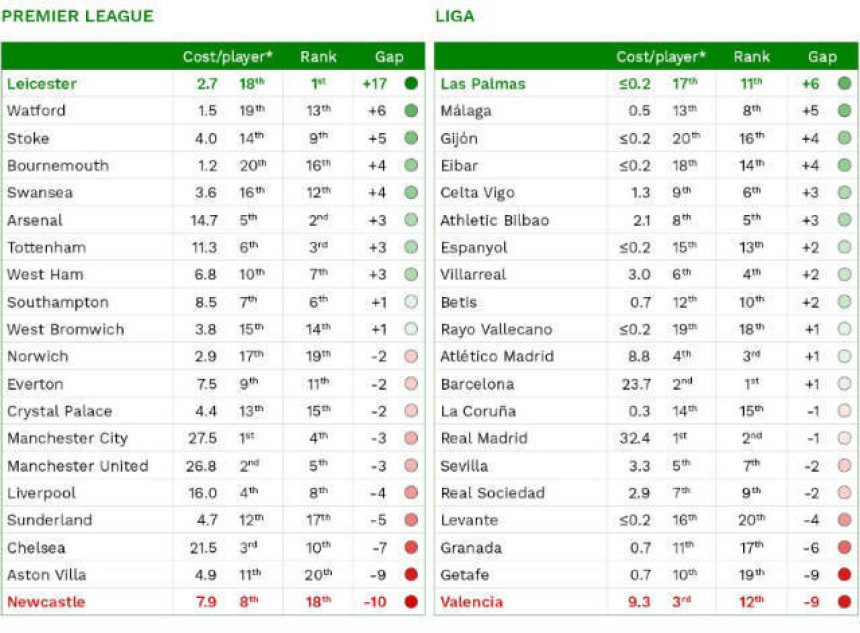 Анализа: Ко је куповао најпаметније, а ко најгоре?!