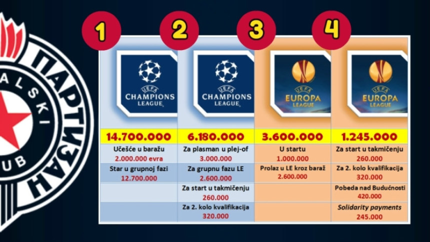 LŠ: Utakmica od 6.180.000 evra!