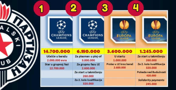 LŠ: Utakmica od 6.180.000 evra!