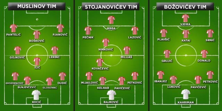 Analiza: Grofova, Slavišina ili Muslinova Zvezda?