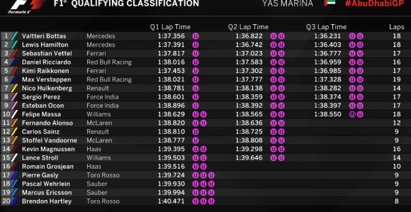 F1: Botasu pol pozicija na posljednjoj trci sezone!