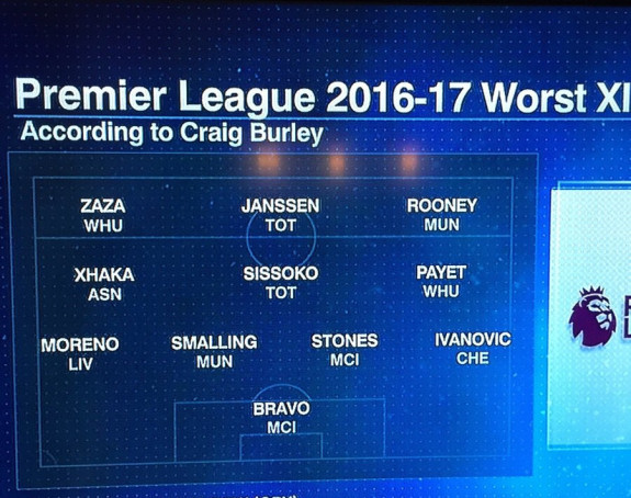 Bane Ivanović u "najgorih 11" Premijer lige!