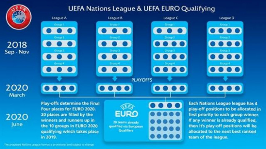 Анализа: УЕФА-ина Лига нација - шта то значи за фудбал, за Србију, за БиХ?