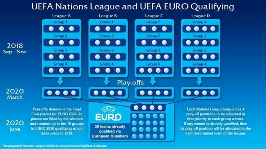 Novo takmičenje: UEFA i zvanično predstavila Ligu nacija!