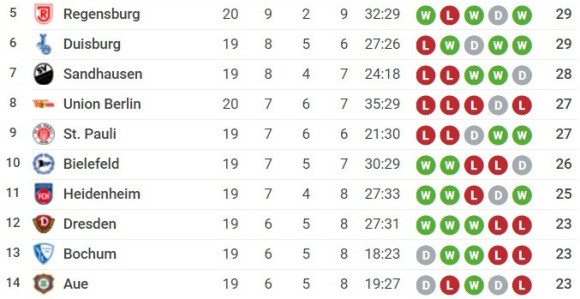 Cvajta: Nirnberg vidi Bundesligu!