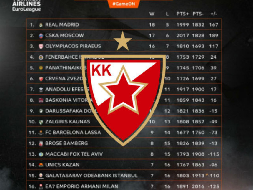 Analiza: Trka sa tri, četiri ili pet konja za TOP 8?!